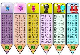 Llaverito Multiplicaciones 2 Orientacion Andujar Recursos Edu En 2020 Tablas De Multiplicar Tabla De Multiplicar Para Imprimir Aprender Las Tablas De Multiplicar