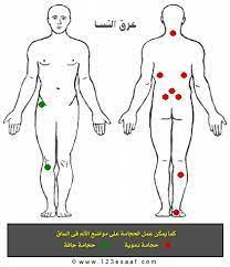 جرف شريط هندسة مواضع الحجامة للعقم عند الرجال بالصور comertinsaat com