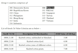 Bhd.'s contact data and additional information, if you are searching for b2b contacts in the apparel industry. Member List Mkma