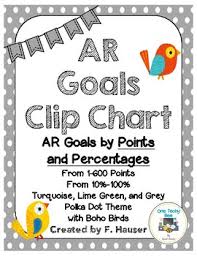 Ar Point Tracker Clip Chart Lime Green Turquoise And Grey With Boho Birds