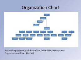 Punctual Ups Organizational Structure Chart How To Structure