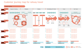 Customer Journey Mapping Railway Travel Customer Journey Mapping Journey Mapping Customer Experience Mapping