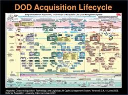 69 Unexpected Defense Acquisition Life Cycle Chart