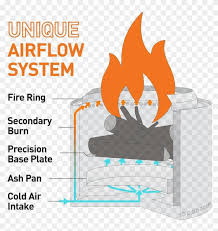 Check spelling or type a new query. How Solo Stove Bonfire Works Solo Stove Fire Pit Clipart 241000 Pikpng