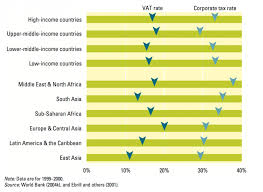 Although malaysia is neither a tax haven nor a low tax jurisdiction, for companies which are eligible for the tax incentives, the effective tax rates may be significantly below the normal corporate tax rate of 24%. Taxation Our World In Data