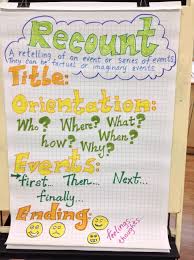 15 fun and engaging math activities for kindergarten. Pin By Shemo Gani On Literacy Recount Writing Writing Posters Letter Writing For Kids