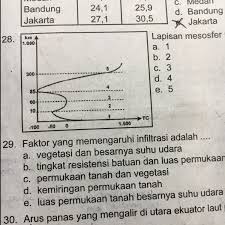 Fungsi dari atmosfer sendiri sangat berguna bagi seluruh makhluk hidup yang ada di bumi terutama. Lapisan Mesosfer Pada Gambar Ditinjukkan Nomor Brainly Co Id