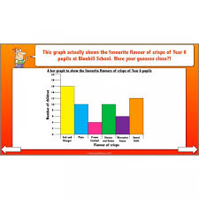 mean mode and median graphs and charts