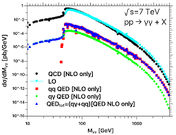 Exploring QED Effects to Diphoton Production at Hadron Colliders