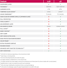 tempered glass protectors comparison ideus