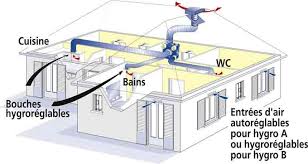 Climadane Climatisation Vmc Desenfumage Ventilation