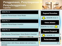Daftar harta modal kementerian/jabatan : Tatacara Pengurusan Aset Alih Kerajaan Ppt Download