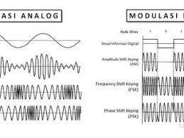 Yang pertama adalah untuk menitipkan pesan (kedalam sinyal pembawa) dan fungsi kedua adalah untuk menggeser sinyal baseband dari frekuensi rendah ke frekuensi yang lebih tinggi agar mudah dipancarkan melalui antena yang panjangnya secara praktis mudah direalisasikan. Pengertian Modulasi Dan Jenis Jenisnya Teknik Elektronika