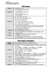 Spanish Verb Tenses Packet Spanish Verbs Spanish Verb Tenses Verb Tenses