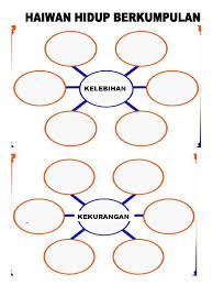 Haiwan)haiwan ini di%enai $ea'ai haiwan (an' hidup e#$endi#ian. Sn Worksheet Thn 6 Kelebihan Dan Kekurangan Haiwan Hidup Berkumpulan Dan Hidup Bersendirian