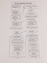 14 Fah 2 H 360 Technical Evaluation Criteria And Plan