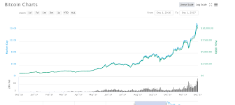 Cryptocurrencies are not shares like stocks. How To Invest In Cryptocurrencies The Ultimate Beginners Guide