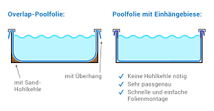 Poolfolie Ovalpool Ovaler Pool Poolfolie