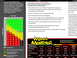 Mamab Monster Kv2200 Heat Issue Advice Needed