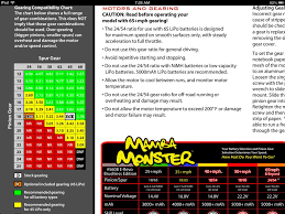 mamab monster kv2200 heat issue advice needed