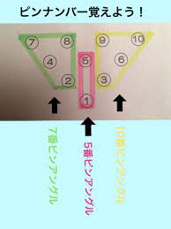 簡単にスペアが取れる「３・６・９理論」とは？：達人に訊け！：中日新聞Web