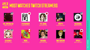 A new music service with official albums, singles, videos, remixes, live performances and more for android, ios and desktop. Frisk On Twitter Now For Youtube Japanese Creators Claim 6 Of The Top 10 Spots But Zylbrad7 Still Took The Top Spot He S Now Generated 295m Video Views Since The Launch