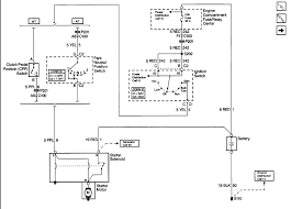 These diagrams are easier to read once they are printed. 1998 Chevy S10 Ignition Switch Wiring Diagram Diagram Base S10 Wiring Diagram Pdf