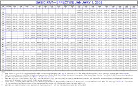 us military reserve pay chart