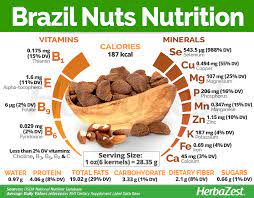 Brazil nut oil is also used in shampoos, conditioners and hair treatments. Brazil Nut Herbazest