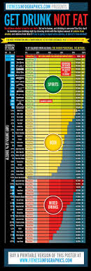 Get Drunk Not Fat Chart Coolguides