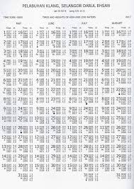 Cek jadwal imsakiyah 1439h/2018m di binjai, sumut dan sekitarnya hari ini. Jadual Air Pasang Surut Tahun 2017 Bagi Jps Kuala Langat Facebook