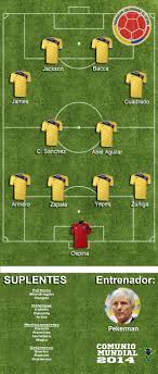 La selección de fútbol de colombia inscribió como su uniforme titular uno claro, con camiseta amarilla, pantaloneta y medias blancas. Colombia Comunio Mundial 2014