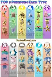 Pokemon Go Best Pokemon Each Type Pokemon Cool Pokemon Pokemon Go