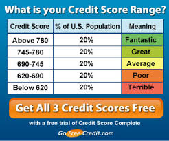 Government Sponsored Free Credit Report Experian Credit