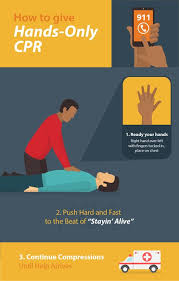 Knowing How To Perform Cpr Saves Lives Hands Only Cpr Is Simple And Easy To Learn Follow These Steps To Get Started How To Perform Cpr Saving Lives Cpr
