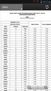 Jadwal buka puasa semarang, jawa tengah. Download Waktu Berbuka Puasa 2017 Free For Android Waktu Berbuka Puasa 2017 Apk Download Steprimo Com