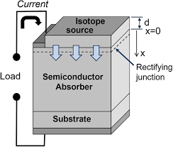 Image result for semiconductor