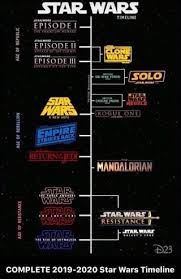 Complete 2019 2020 Star Wars Timeline Ifunny Star Wars Timeline Star Wars Family Tree Star Wars Canon