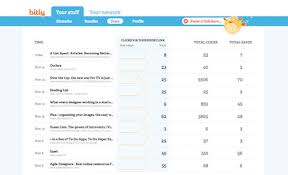 An easy way to share anytype of file with anyone. How To Monitor Download Count In Dropbox Hongkiat