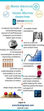 Book Abacus Vedic Maths Classes From Braingroom Summer Skillcamp Summerclasses Online Learning Math Books Student Jobs