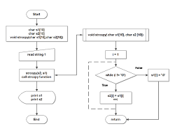 c program to write a string copy function notesformsc