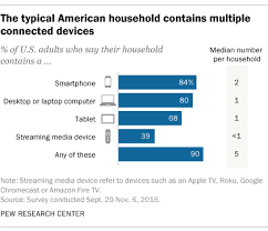 A Third Of U S Households Have Three Or More Smartphones