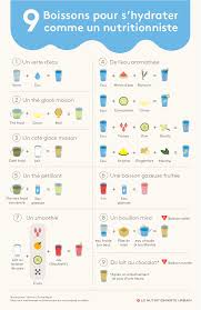 9 Boissons Pour S Hydrater Comme Un Nutritionniste Boisson Recettes De Boissons Nutrition