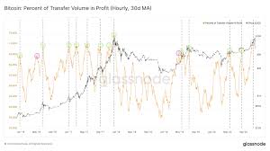 Before the end of april, btc had crashed a few times, with a giant 61 percent correction by the 10th. Three Reasons Why Bitcoin Price Is About To Crash Forex Crunch