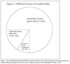 file categories for causes of cerebral palsy png wikipedia