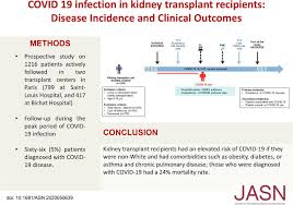 How to prevent cad naturally. Covid 19 Infection In Kidney Transplant Recipients Disease Incidence And Clinical Outcomes American Society Of Nephrology