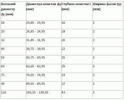 Aparatul de sudură pentru țevi din plastic sthor 78912 este destinat pentru conectarea țevilor termoplastice la sistemele de încălzire și alimentare cu apă. Cum SÄƒ LipiÈ›i È›evile Din PolipropilenÄƒ Cum SÄƒ LipiÈ›i Corect È›evile Din PolipropilenÄƒ InstrucÈ›iuni Pas Cu Pas Tehnologia Lipirii È›evilor Din PolipropilenÄƒ