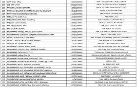 Kali ini saya ingin rekomen kepada ibu bapa untuk m.e.n.c.u.b.a , belum cuba belum tahu ya. Senarai Nama Calon Cemerlang Spm 2018 Bumi Gemilang