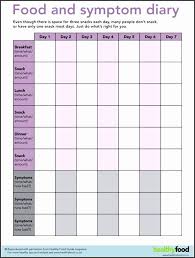 Pin On Fodmap Food Plan