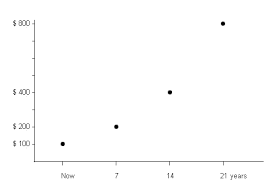 the rule of 72 with calculator estimate compound interest